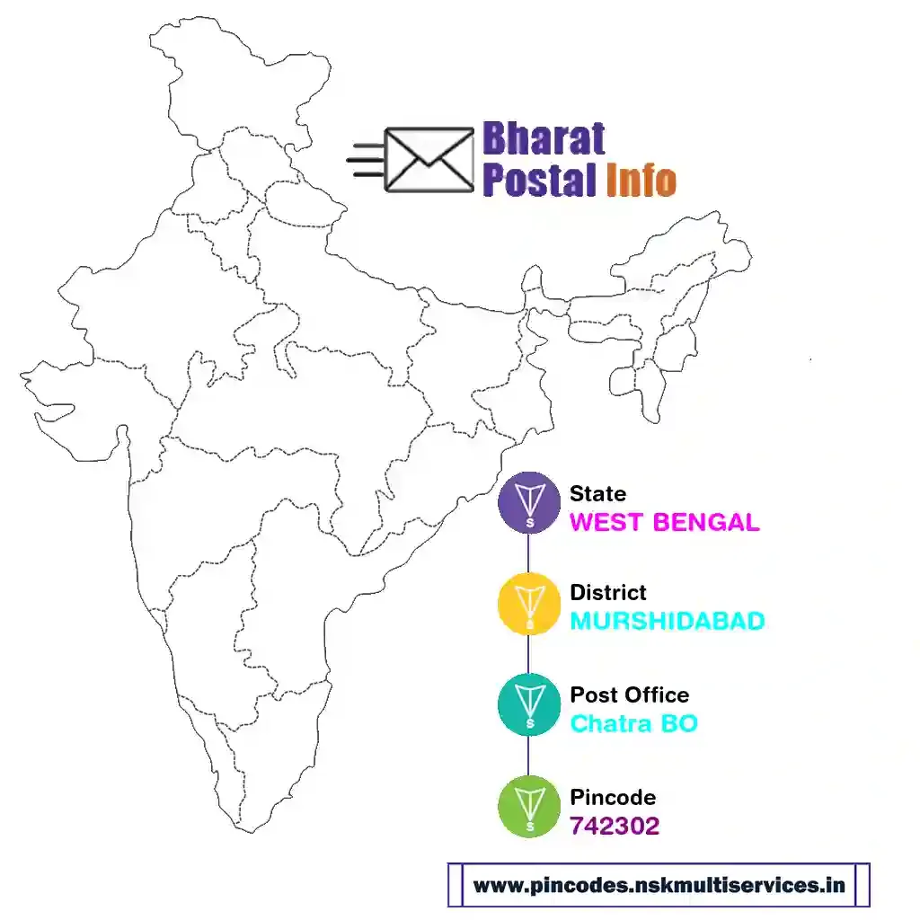 west bengal-murshidabad-chatra bo-742302